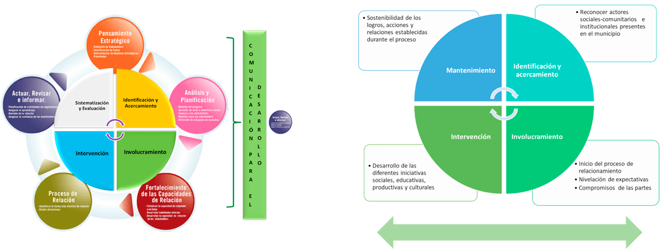 metodologia